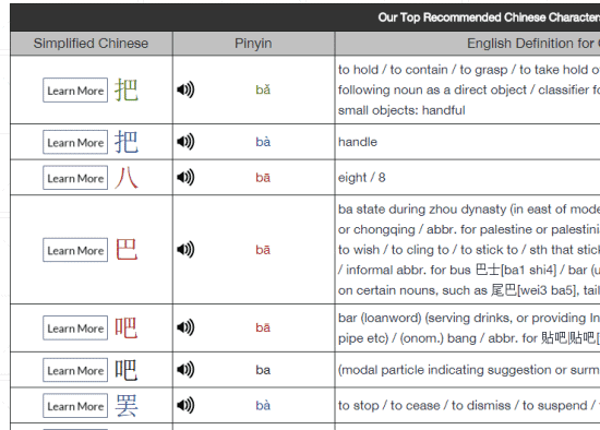 Choose the First Tone Pinyin