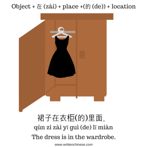 Describing the Location of an Object